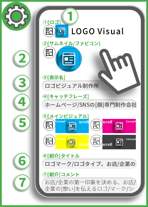 [基本情報]7項目を設定